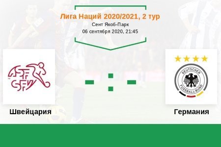 Прогноз футбол. Лига наций. Швейцария Германия 06.09.2020